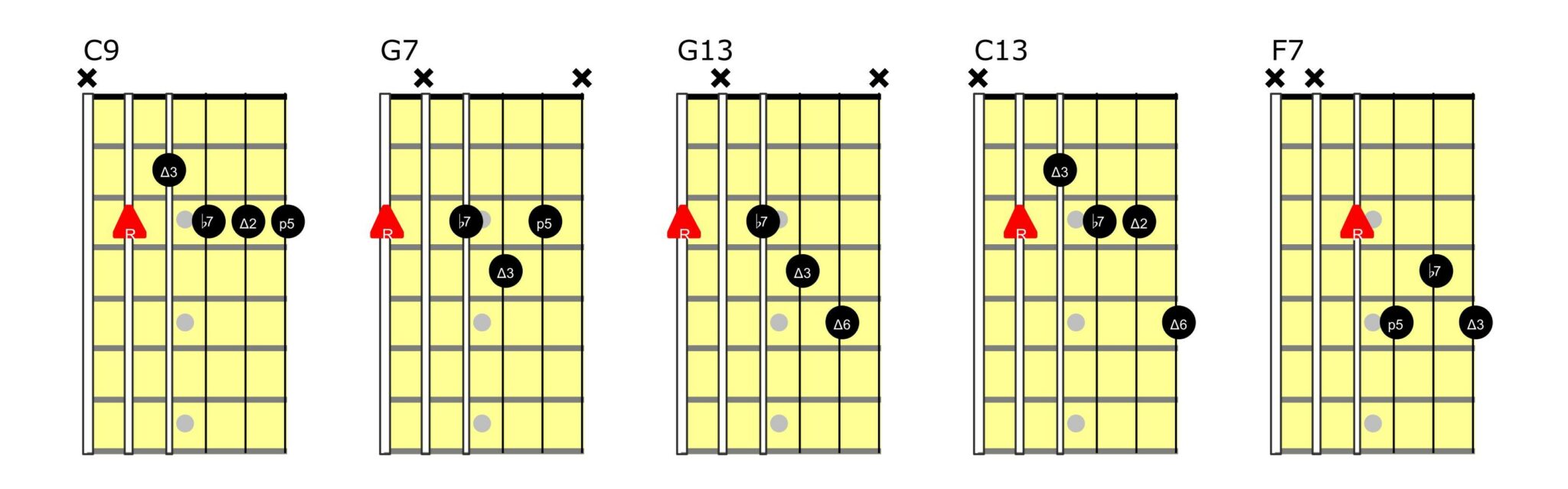 basic jazz guitar chords