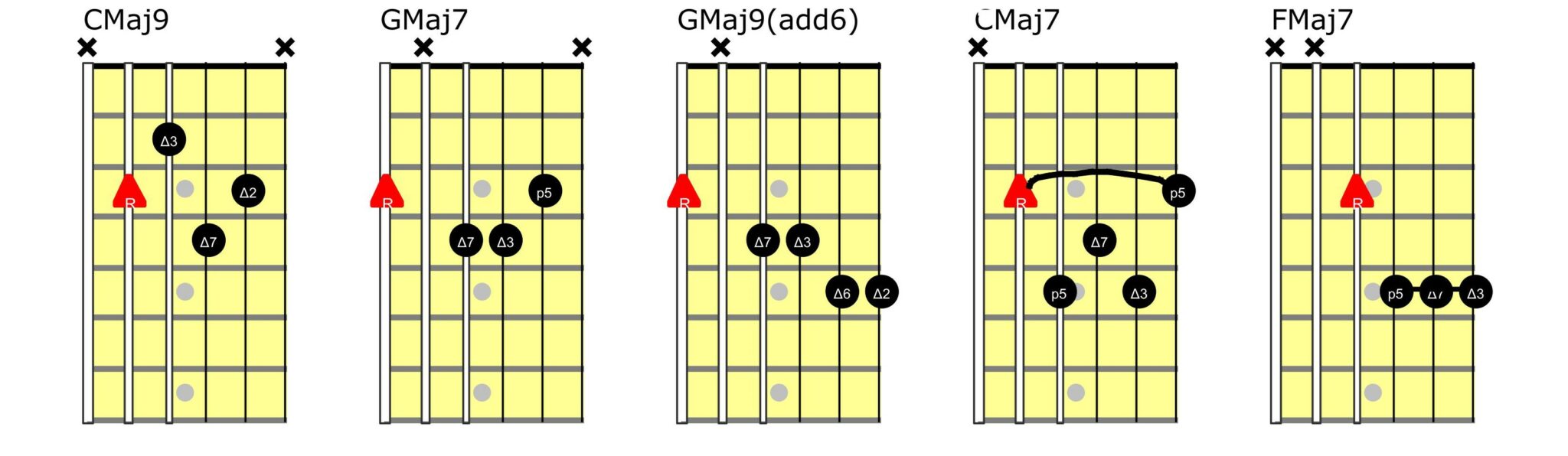 jazz guitar chord charts