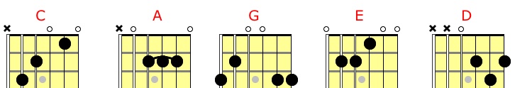 C guitar
