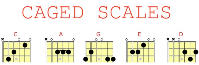 caged guitar scales caged