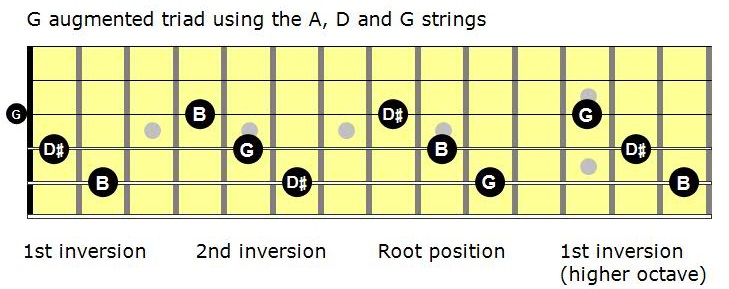 Mastering The Fretboard Augmented Triads Learn Jazz Standards