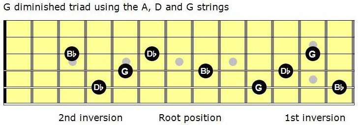 Mastering The Fretboard Get To Know The Diminished Triads