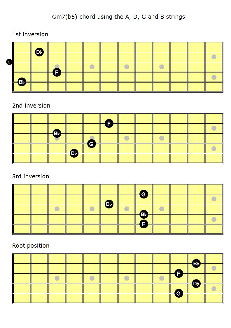 Master The Half Diminished Chord On Guitar