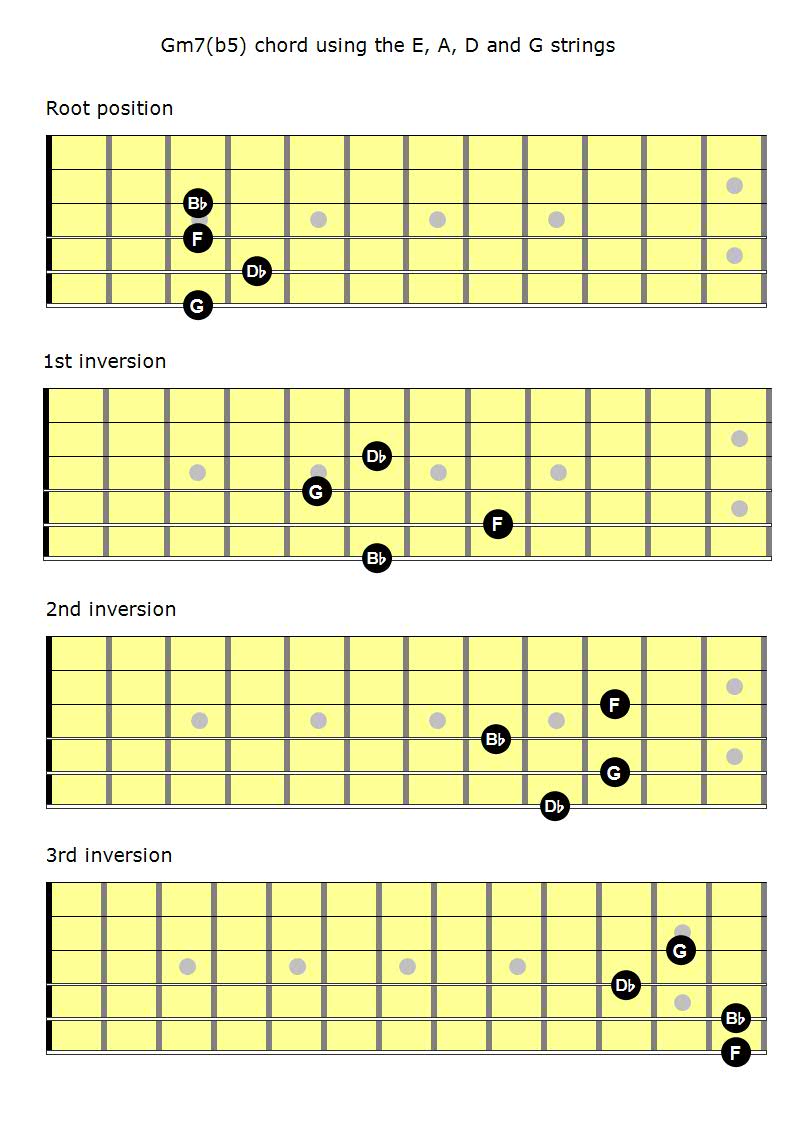 diminished chords guitar chart