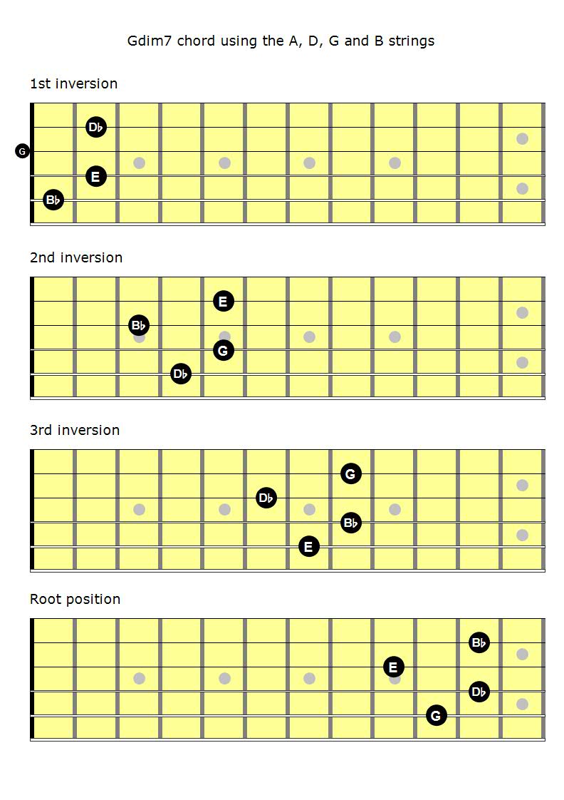Diminished Chord Guitar Workshop: Gdim7 Chord Shapes on the string group "ADGB"