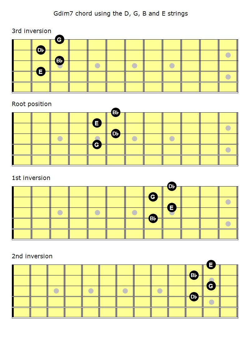 Diminished Chord Guitar Workshop: Gdim7 on the string group "DGBE"