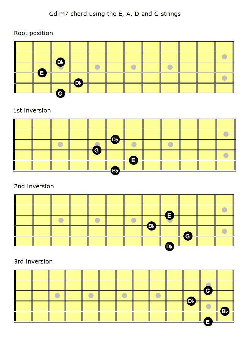 Mastering The Fretboard: The Diminished 7th Chords