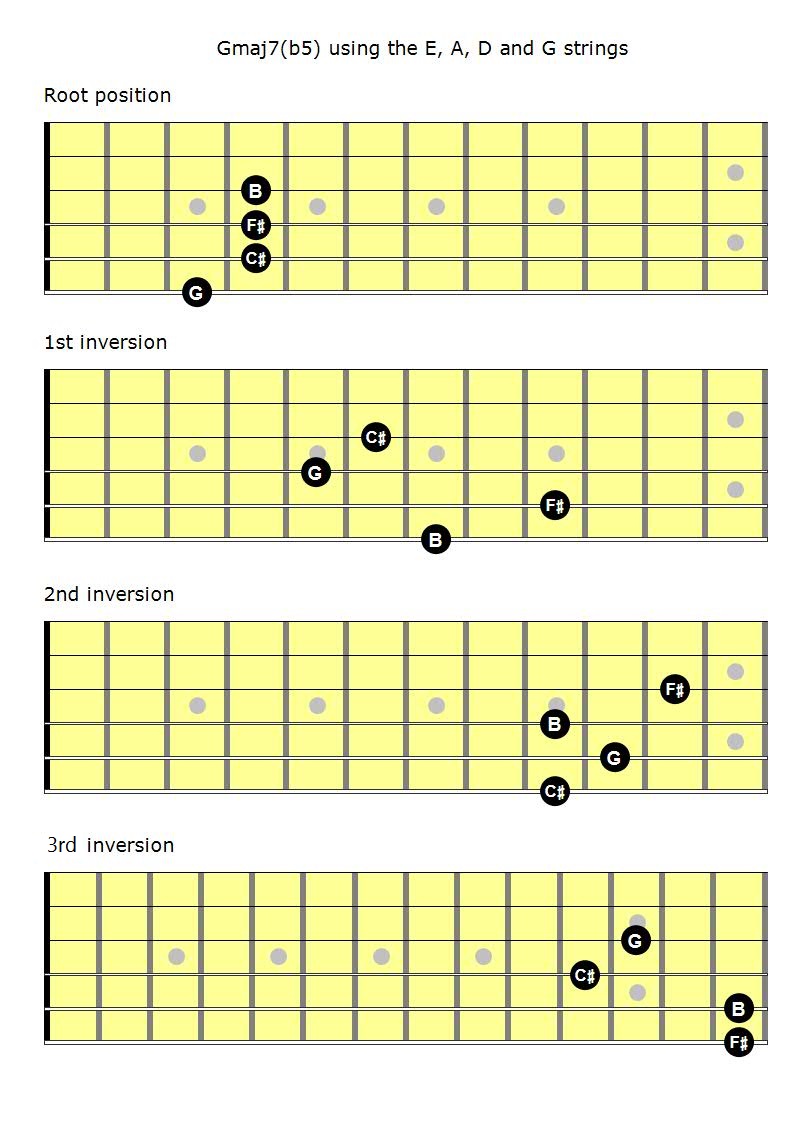 Guitar Chord B5