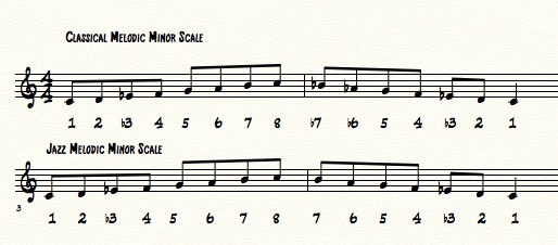 Ascending Melodic Minor Scale vs. Descending Melodic Minor scale in Jazz and Classical music (different Ascending and Descending forms)