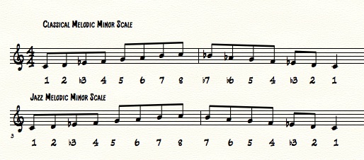 Discover Harmonic, Natural, and Melodic Minor Scales for Piano