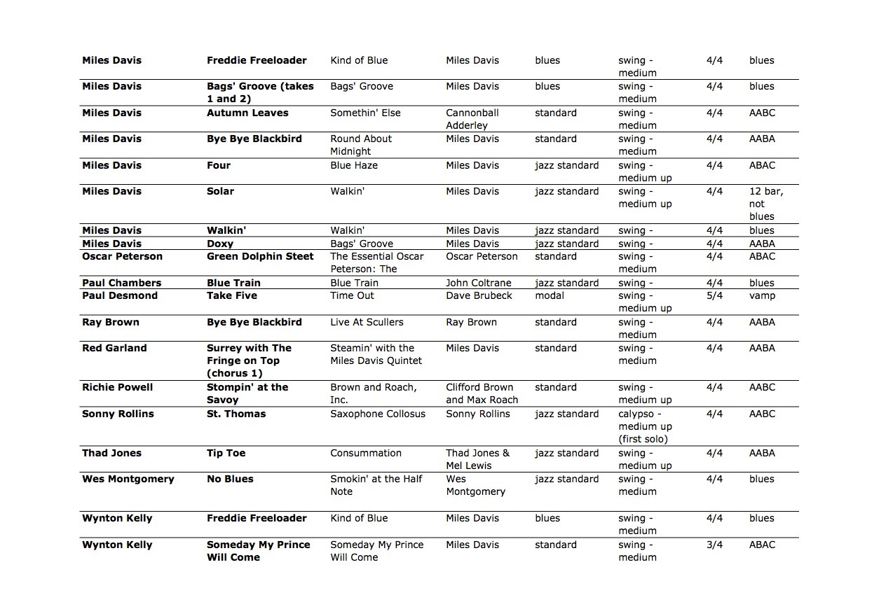 50 Easy Jazz Solos.2014 2