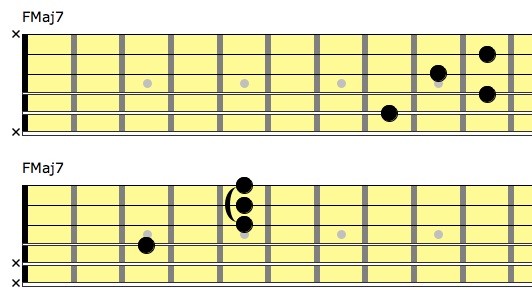 Learning Weekly Jazz Voicings 4 Guitar Voicings different strings