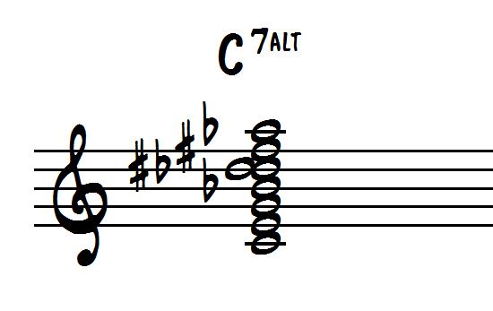 How to tell the difference between add chords and altered guitar chords