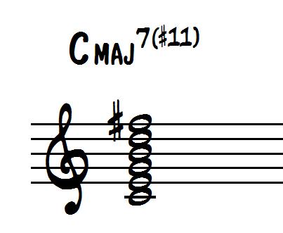 Common Extensions: Cmaj7#11 with Chord Symbol