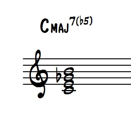 Common extensions: Cmaj7b5 with Chord Symbol