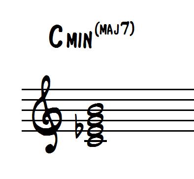 Chord Extensions: Cmin(maj7) with Chord Symbol
