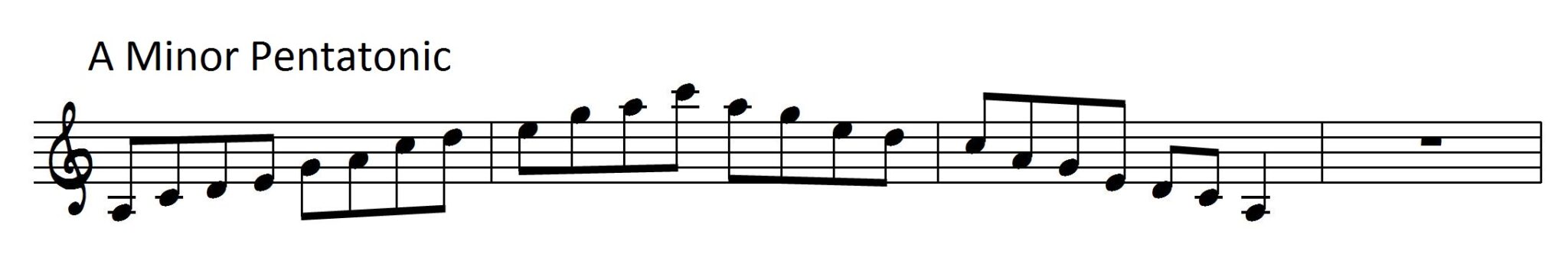 A Minor Pentatonic Scale