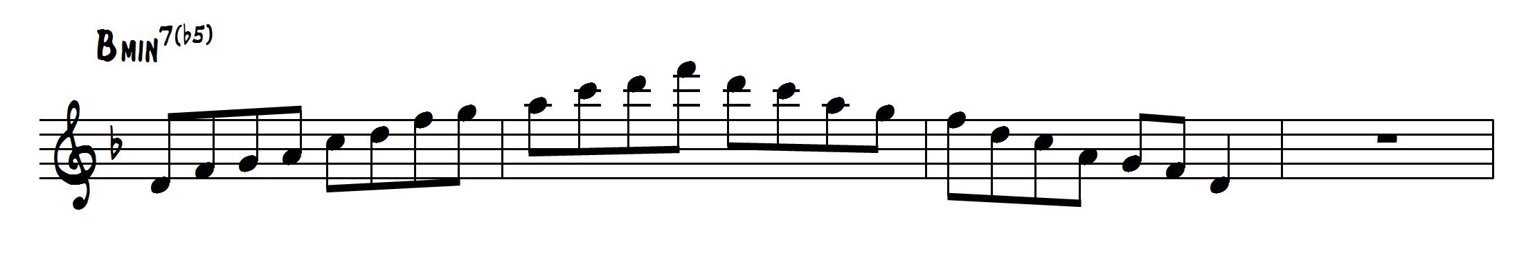 Minor Pentatonic scales in positions - Jens Larsen