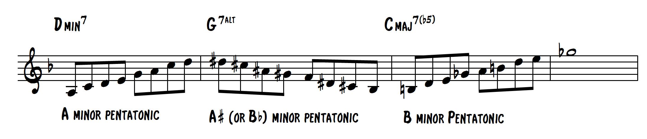 Minor Pentatonic scales in positions - Jens Larsen