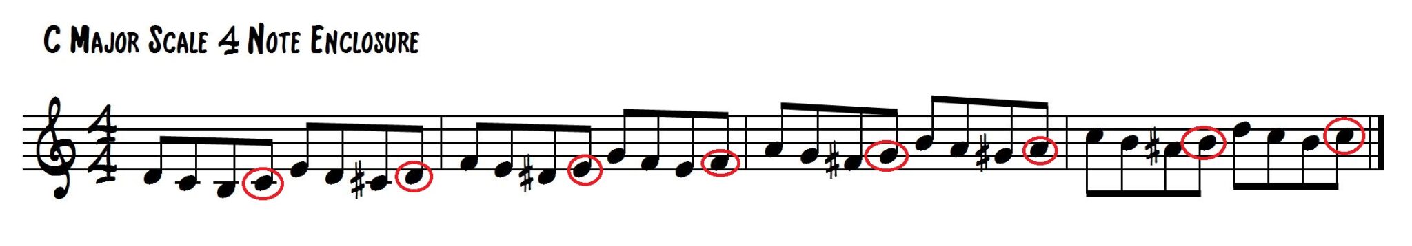 C major scale enclosure