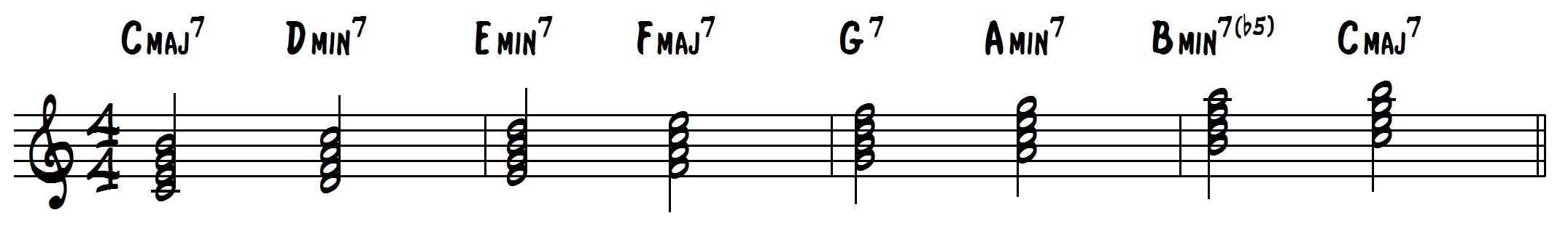 c-major-scale-harmonized-learn-jazz-standards