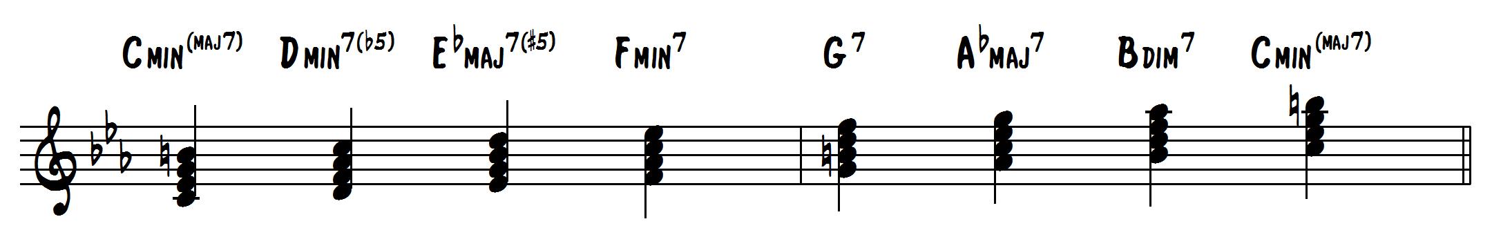 Harmonized Harmonic Minor