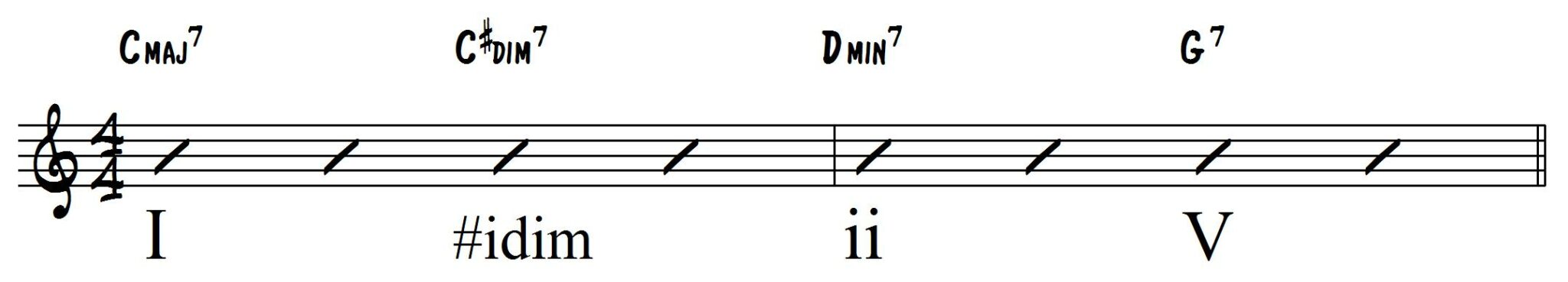 #i diminished replaces the VI7 Jazz Chord Progression
