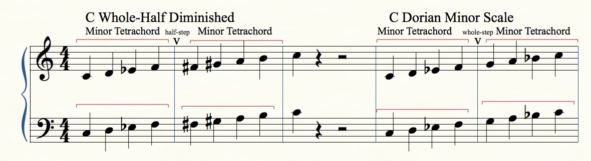 C diminished tetrachords