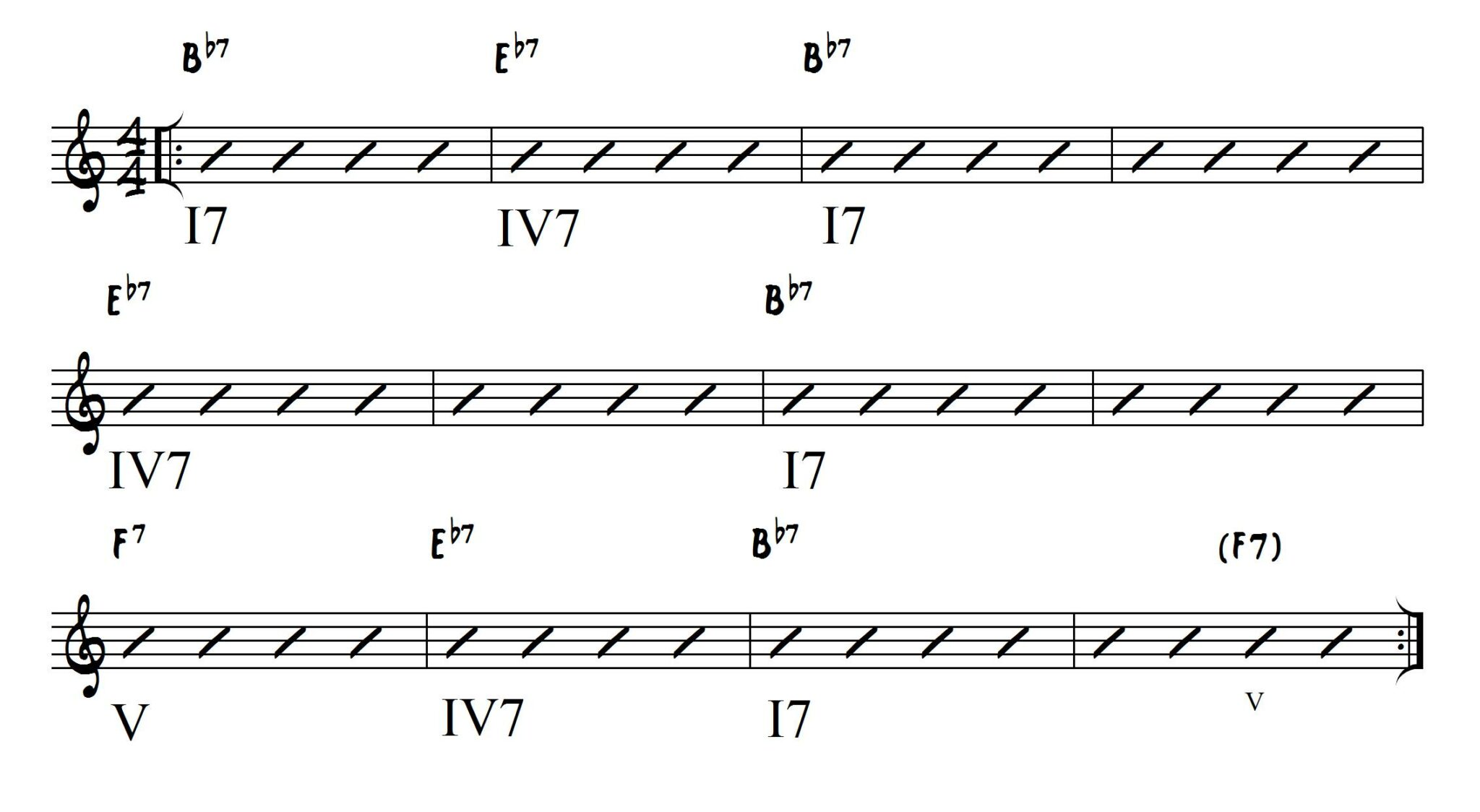 Basic I7-IV7-V7 Blues Chord Progression