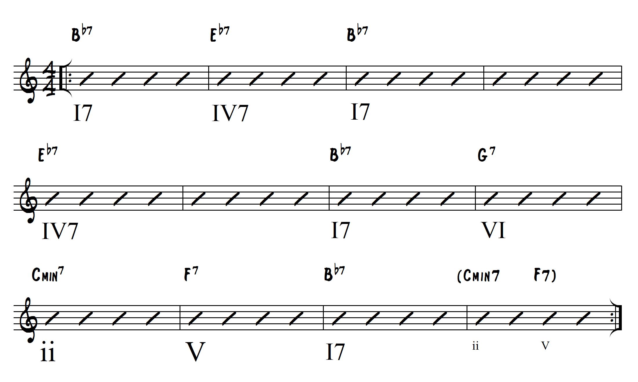 12 Bar Blues in Bb (B Flat) - Chord Chart