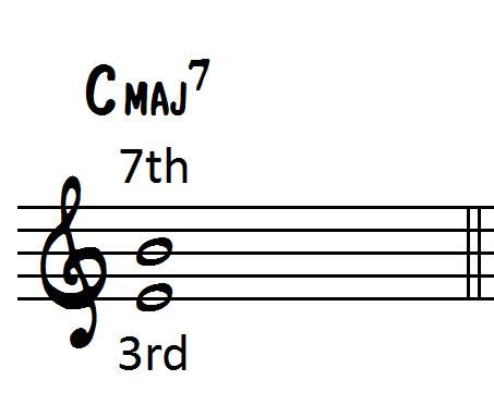 Guide tone Cmaj7
