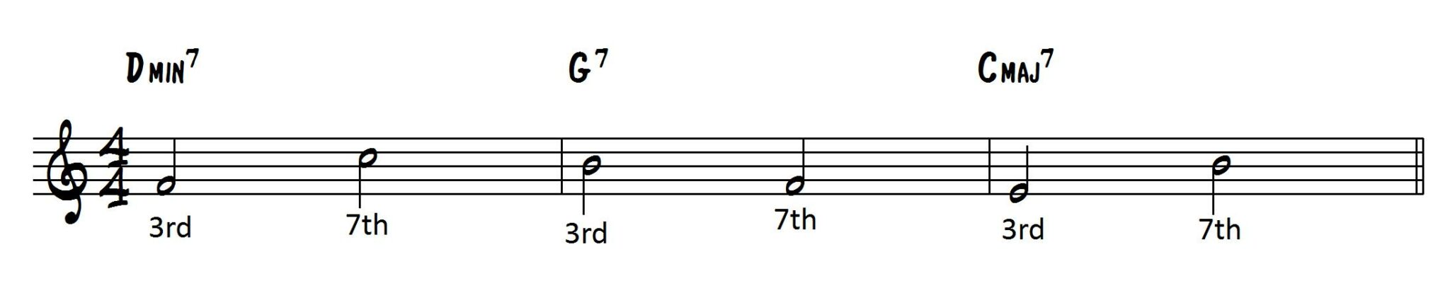 Guide tones melodic ii V I