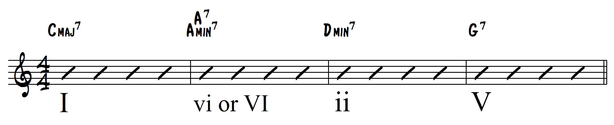 Major I-vi-ii-V Jazz Chord Progression