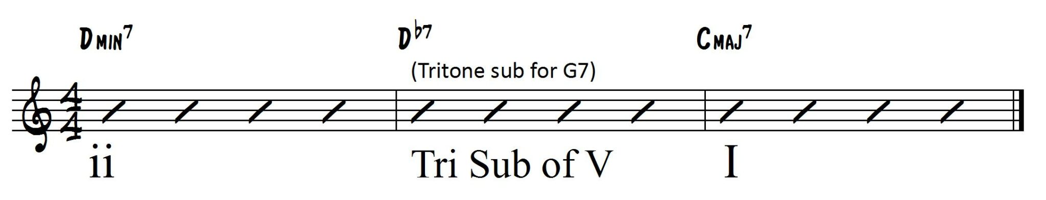 Tritone Substitution of V in a Chord Progression in the key of c major