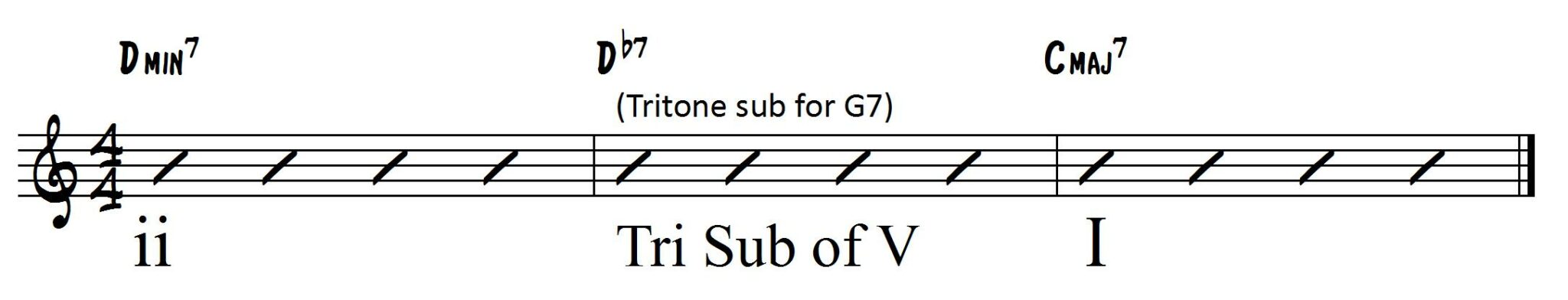 The 3 Types of Tritone Substitution with Lick Examples