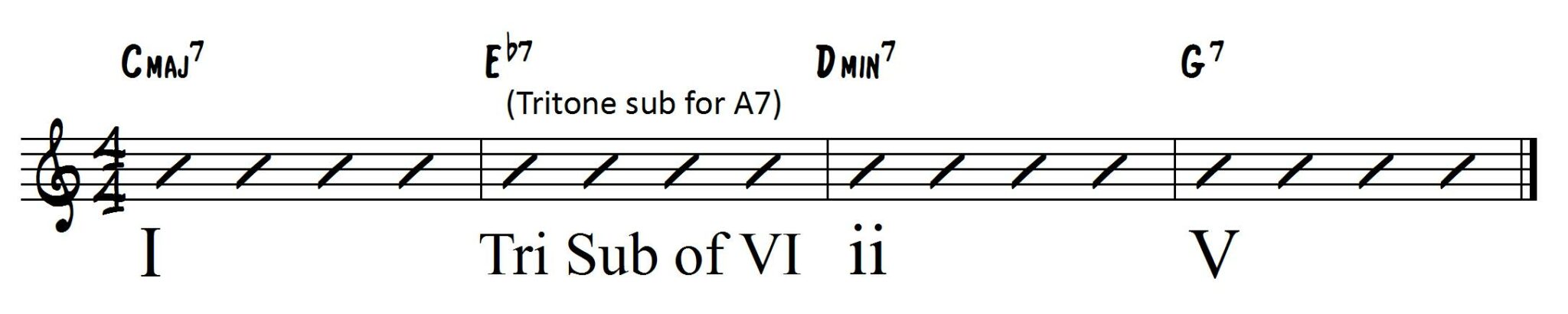Harmonic Functions : Tritone Substitution