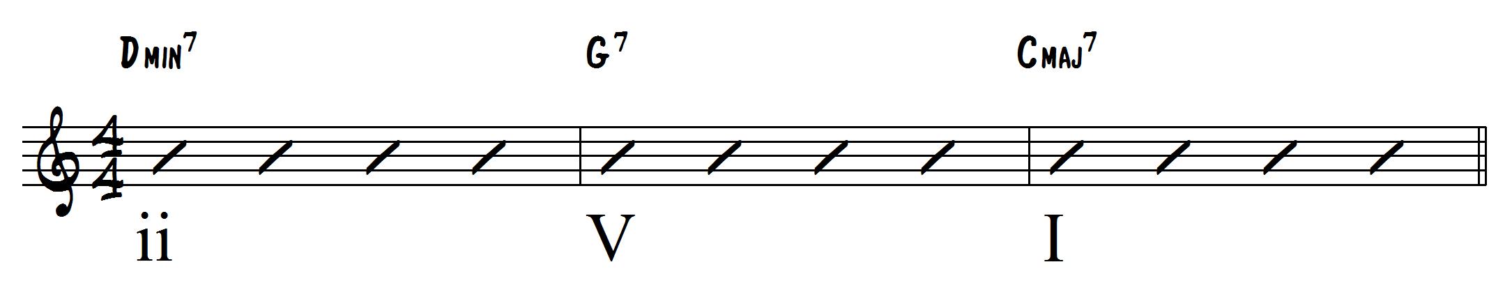 Major ii-V-I Jazz Chord Progression
