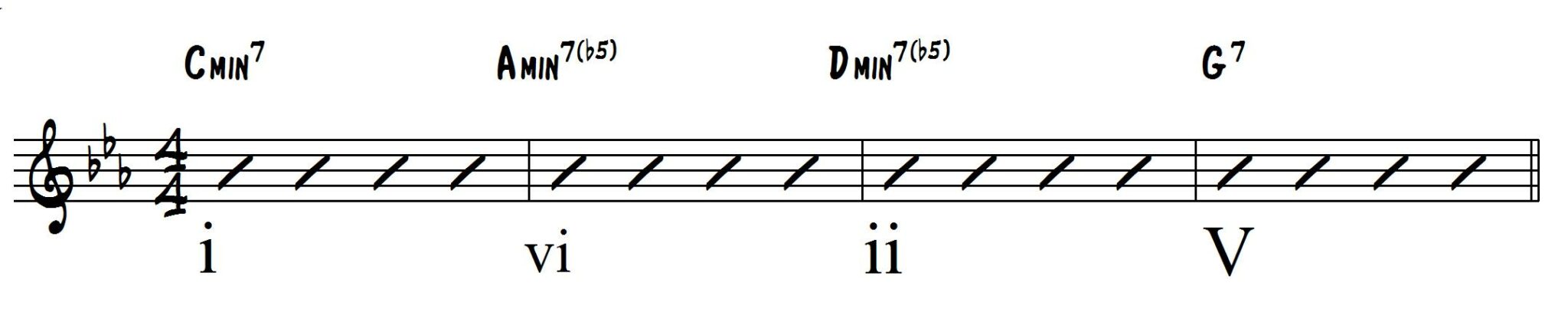 Minor i-vi-ii-V Jazz Chord Progression