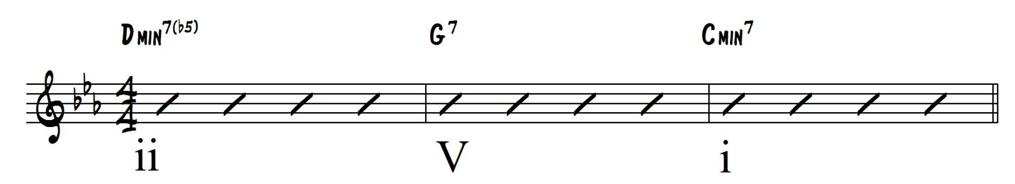 Minor ii-V-i Jazz Chord Progression