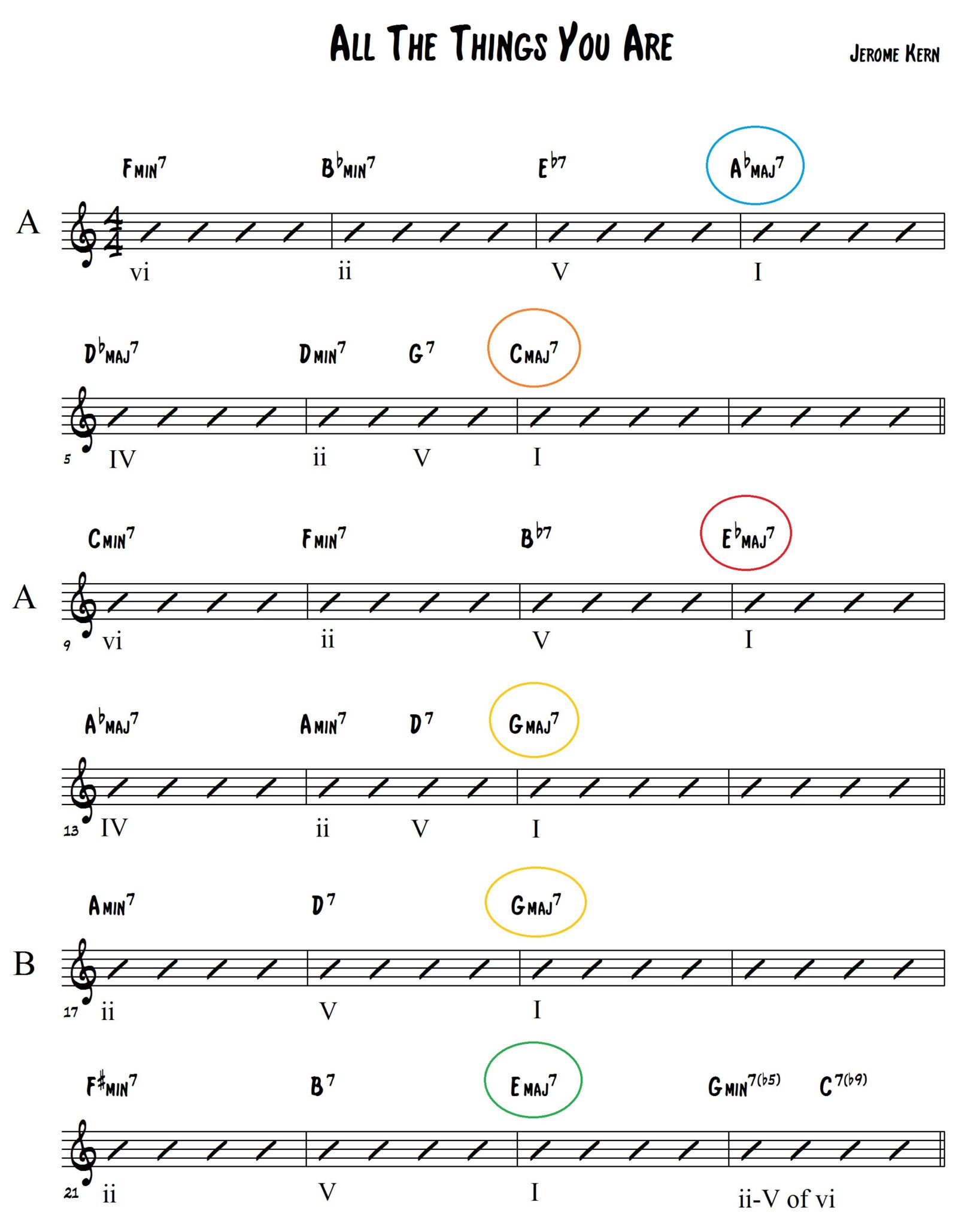 All the things numerals 1 1