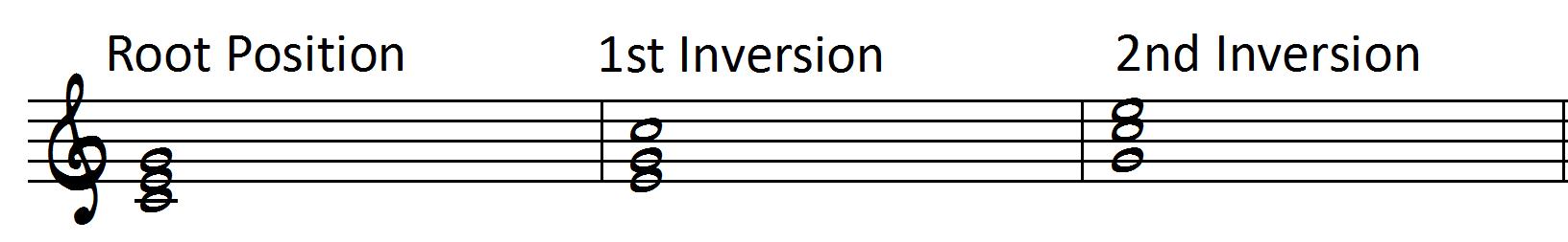 C major triads inversions