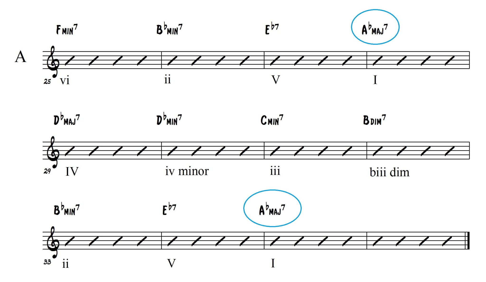 all the things numerals 2