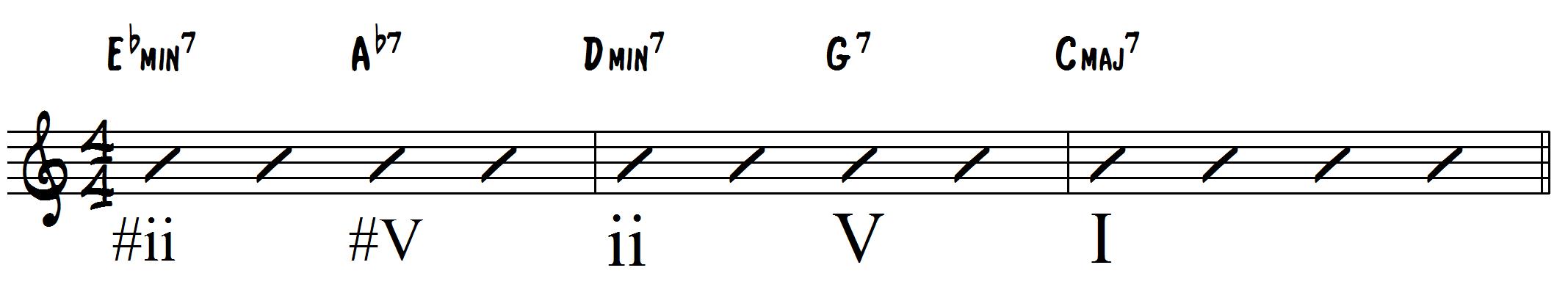 Chromatic ii-V's Jazz Chord Progression