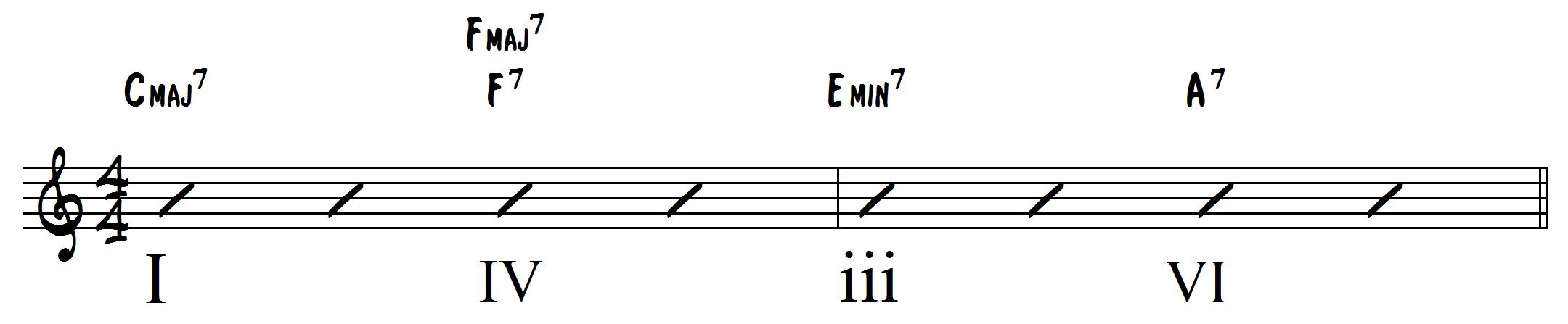 I-IV7-iii-VI7 Jazz Chord Progression