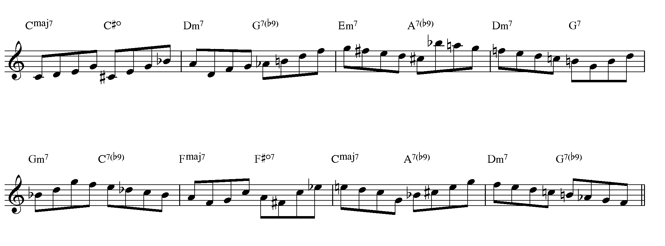 LJS Rhythm Changes Example 1