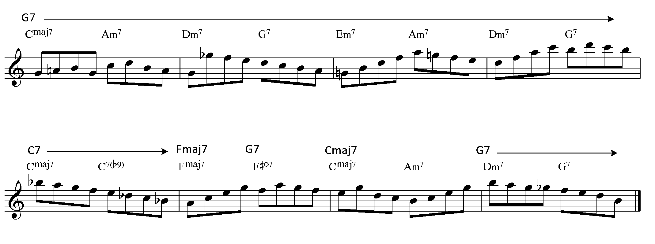 LJS Rhythm Changes Example 2