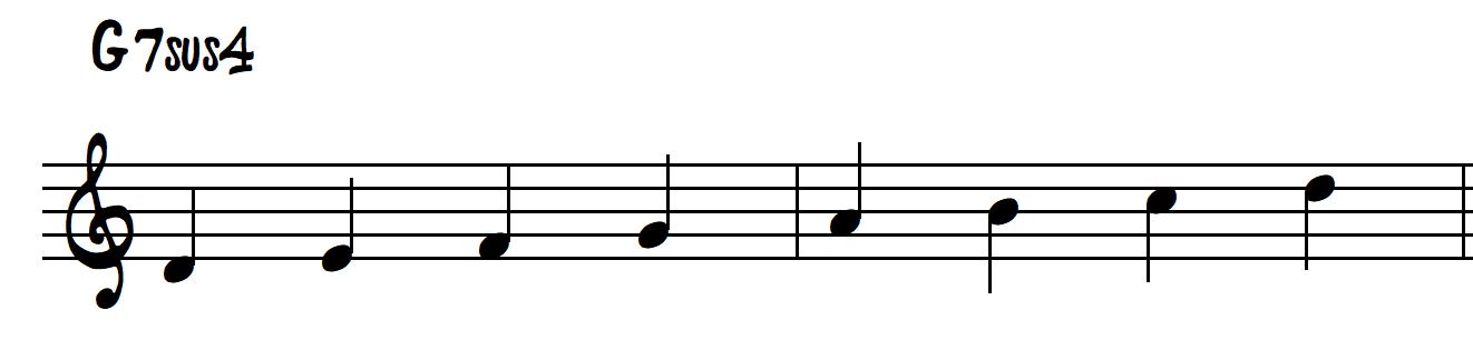 G7 sus chord starting on 5th