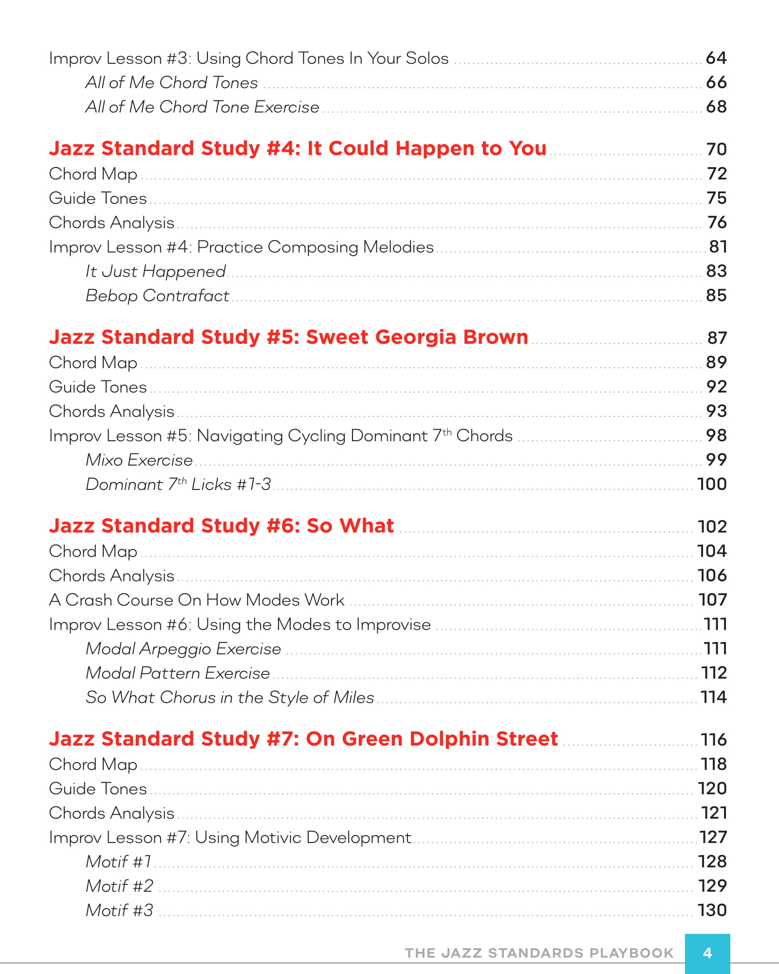 The Jazz Standards Playbook C Instruments 