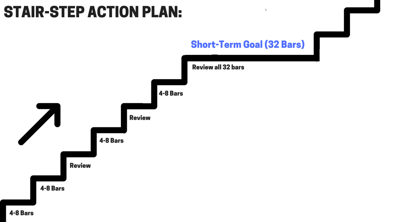 Stair Step Action Plan