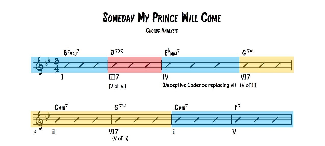 Someday My Prince Will Come Chords Analysis page 001